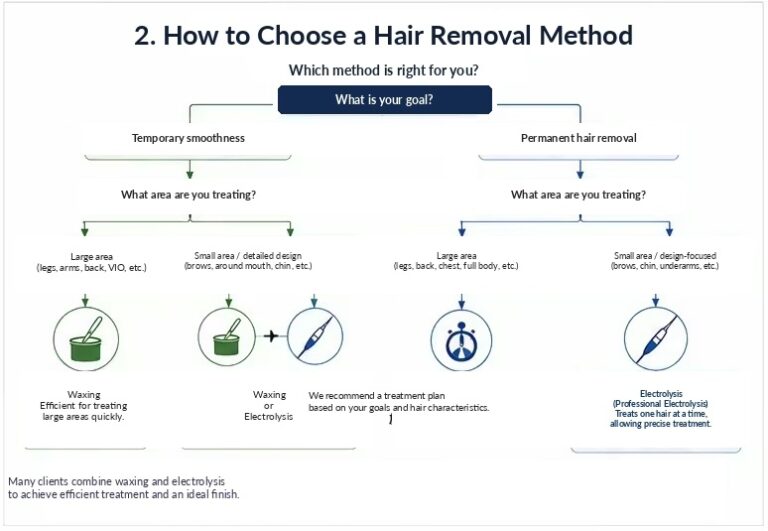 hair removal choice