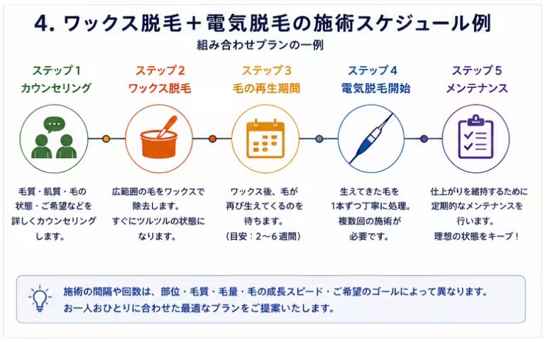 ワックス脱毛とニードル脱毛